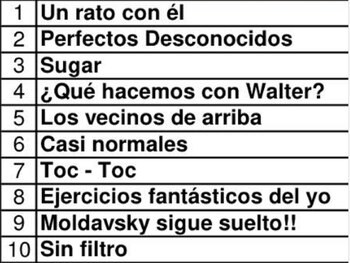 Ranking teatral, ordenado por recaudación,