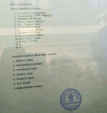 La lista de fallecidos y heridos ya hospitalizados (Hospital Santa María/La Razón)