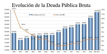 Fuente: Ministerio de Finanzas.