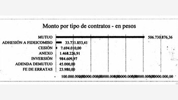 Recaudacíón global de Hope Funds