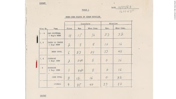 El mapa detallaba las ubicaciones