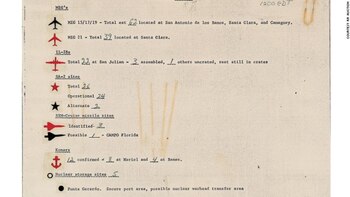 Cazas sovieticos estaban identificados entre