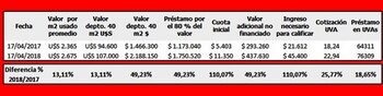 Fuente: Reporte Inmobiliario.