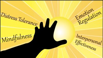 Las habilidades en DBT se