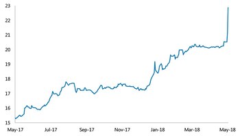 Evolución del dólar (Morgan Stanley)