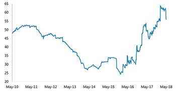 Reservas argentinas ($ miles de