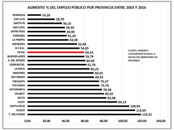 Empleo público