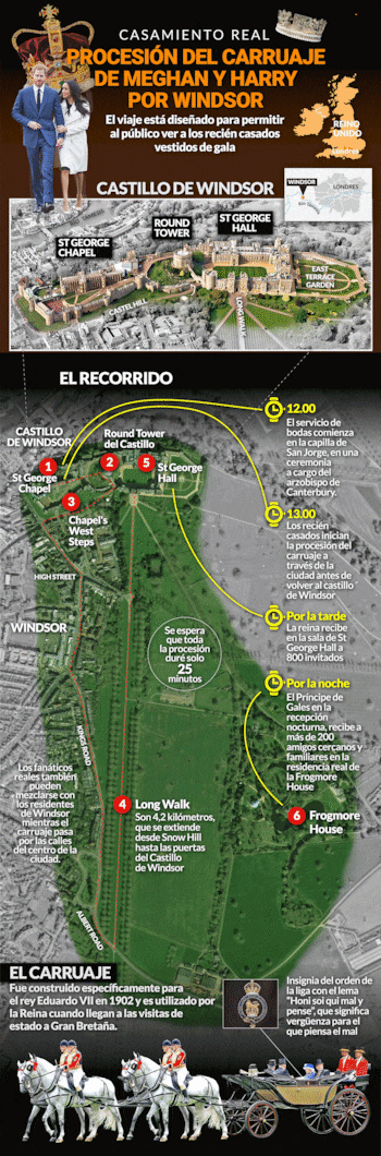 Horas y locaciones donde pasaran