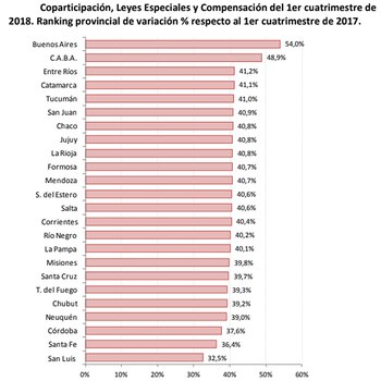 Fuente: IARAF en base a