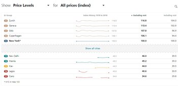 El ranking de las ciudades