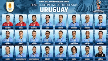 Los 23 futbolistas que viajarán a Rusia