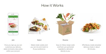 Tras hacer el pedido en