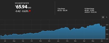 El precio del petróleo en