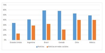 Porcentaje que cree que se