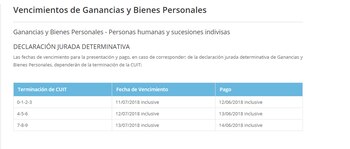Las nuevas fechas de presentación