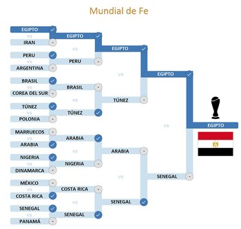 Fuente: Infobae en base a