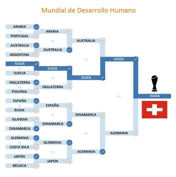Fuente: Infobae en base al