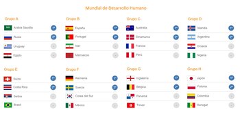 Fuente: Infobae en base al