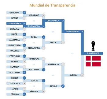 Fuente: Infobae en base al