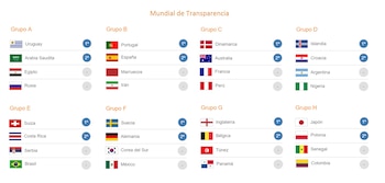 Fuente: Infobae en base al