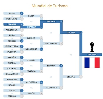 Fuente: Infobae en base a