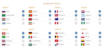 Fuente: Infobae en base a