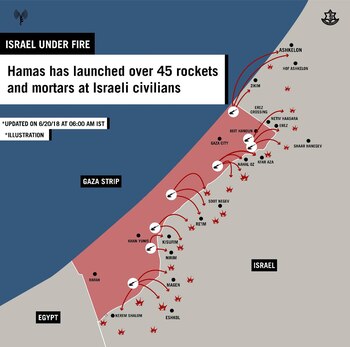 Anteriormente, Hamas había disparado más