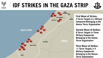 Las FDI mostraron los puntos
