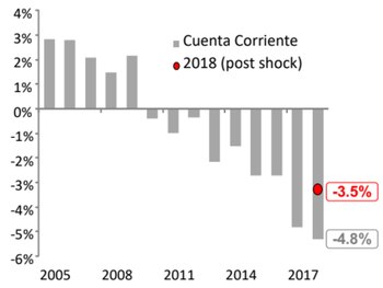 Fuente: Banco Santander Río