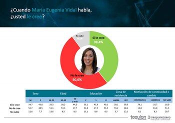 La gobernadora bonaerense María Eugenia