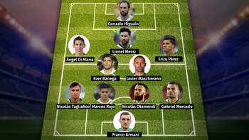 La formación de Argentina contra