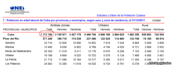 Tabla de poblaciónen edad laboral