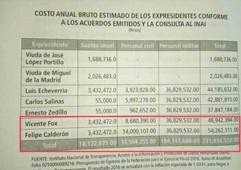 Estos son los costos que