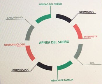 El tratamiento de las apneas