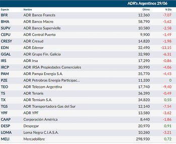 Fuente: Rava Bursátil
