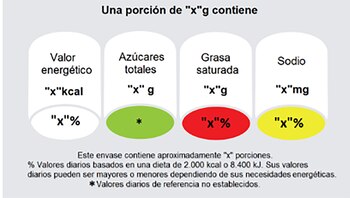 La propuesta del front of