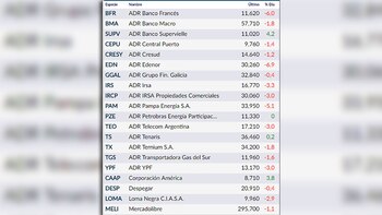 Cotización de ADR’s del 2