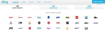 Sling TV, el servicio más