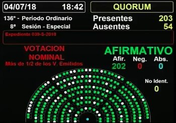El Congreso aprobó la “ley