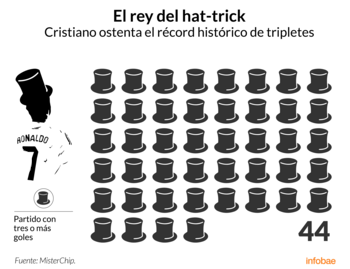 Infografía de Tomás Orihuela