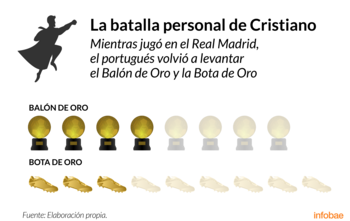 Infografía de Tomás Orihuela