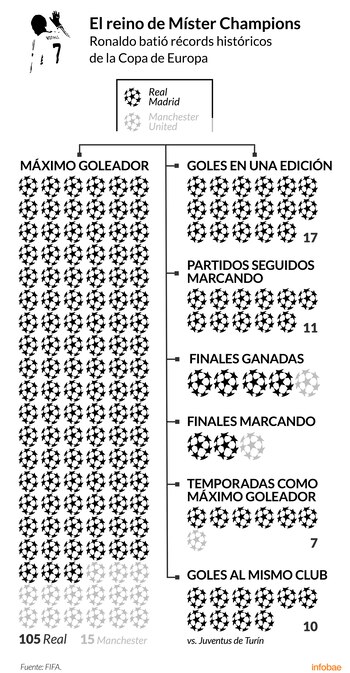 Infografía de Tomás Orihuela