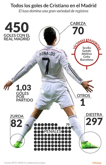 Infografía de Tomás Orihuela