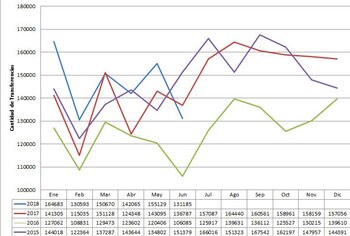 Fuente: Cámara del Comercio Automotor