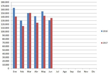 Fuente: Cámara del Comercio Automotor