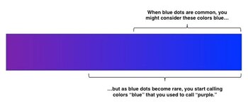 ¿Son azules o son violetas?