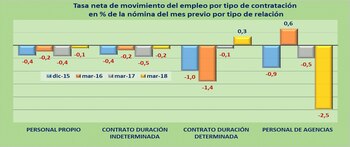 Fuente: IDELAS con datos del