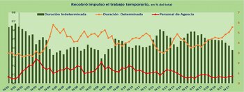 Fuente: IDELAS con datos del