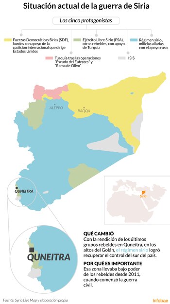 Infografía de Tomás Orihuela