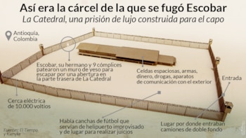 Infografía de Rodrigo Acevedo Musto